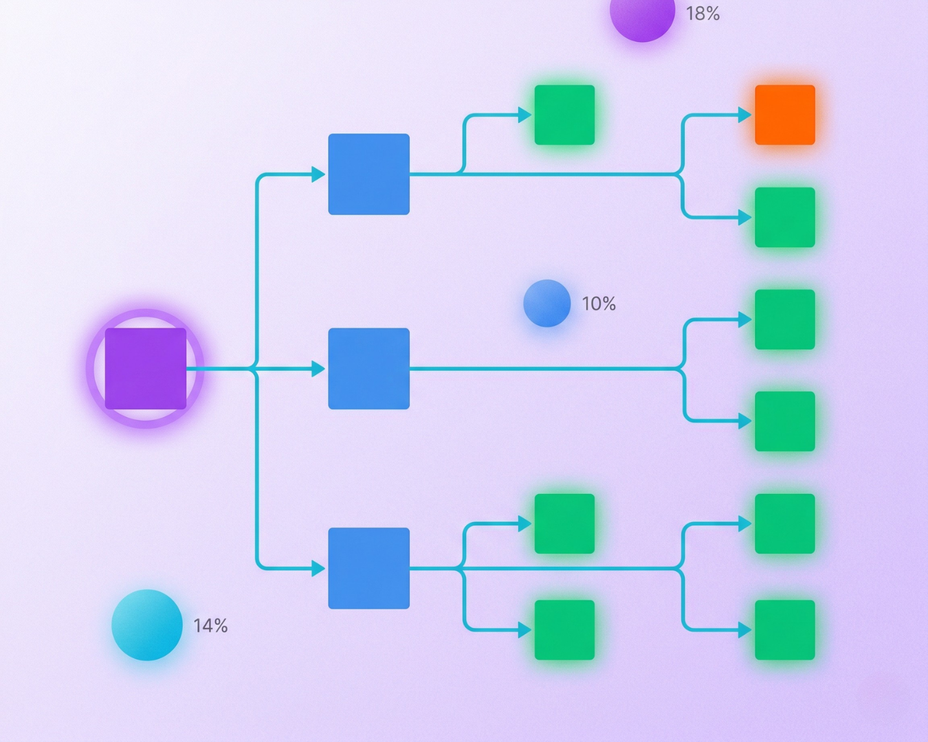 roofing sms marketing workflows